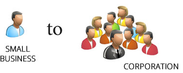 Scalability