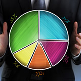 Profit Center Processing