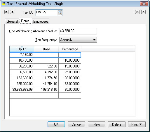 Federal Withholding Tax - Single